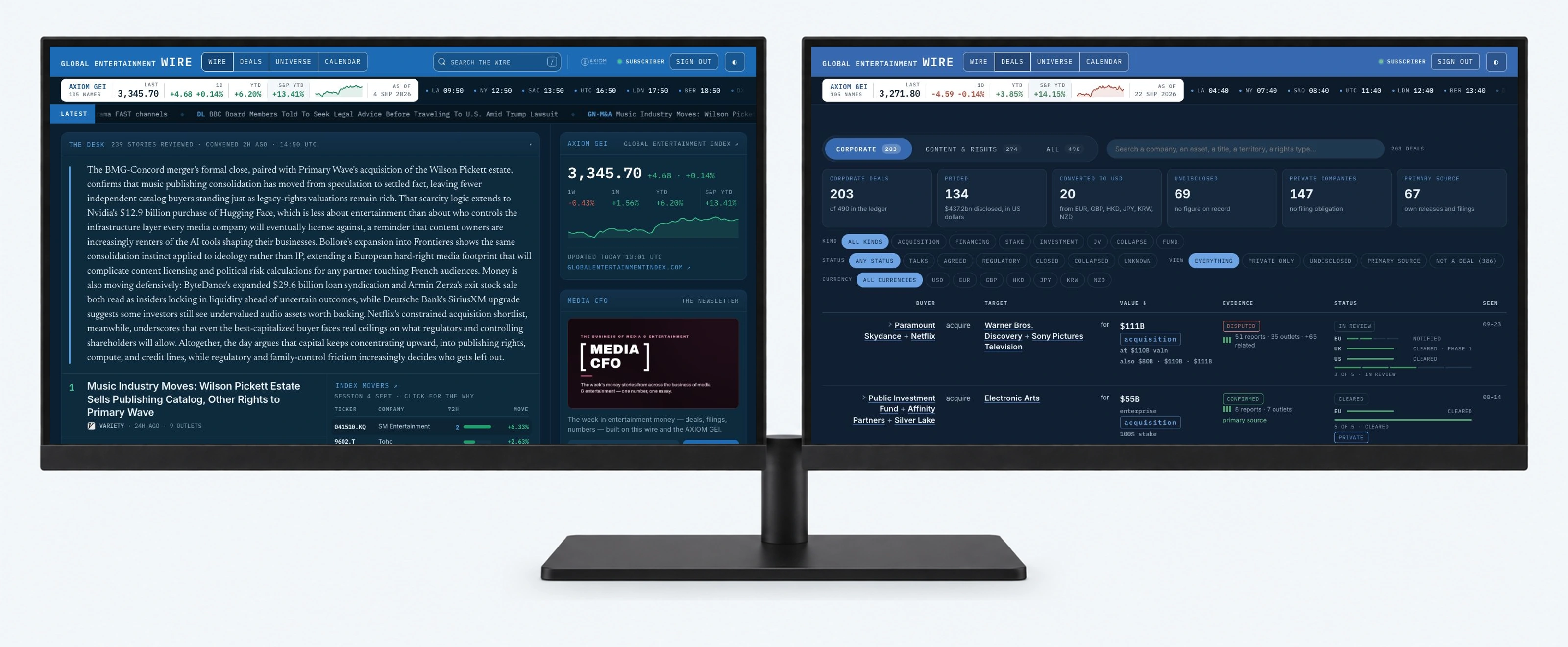 Entertainment Wire and its Deals view on two monitors with a shared stand; September 2026 product preview