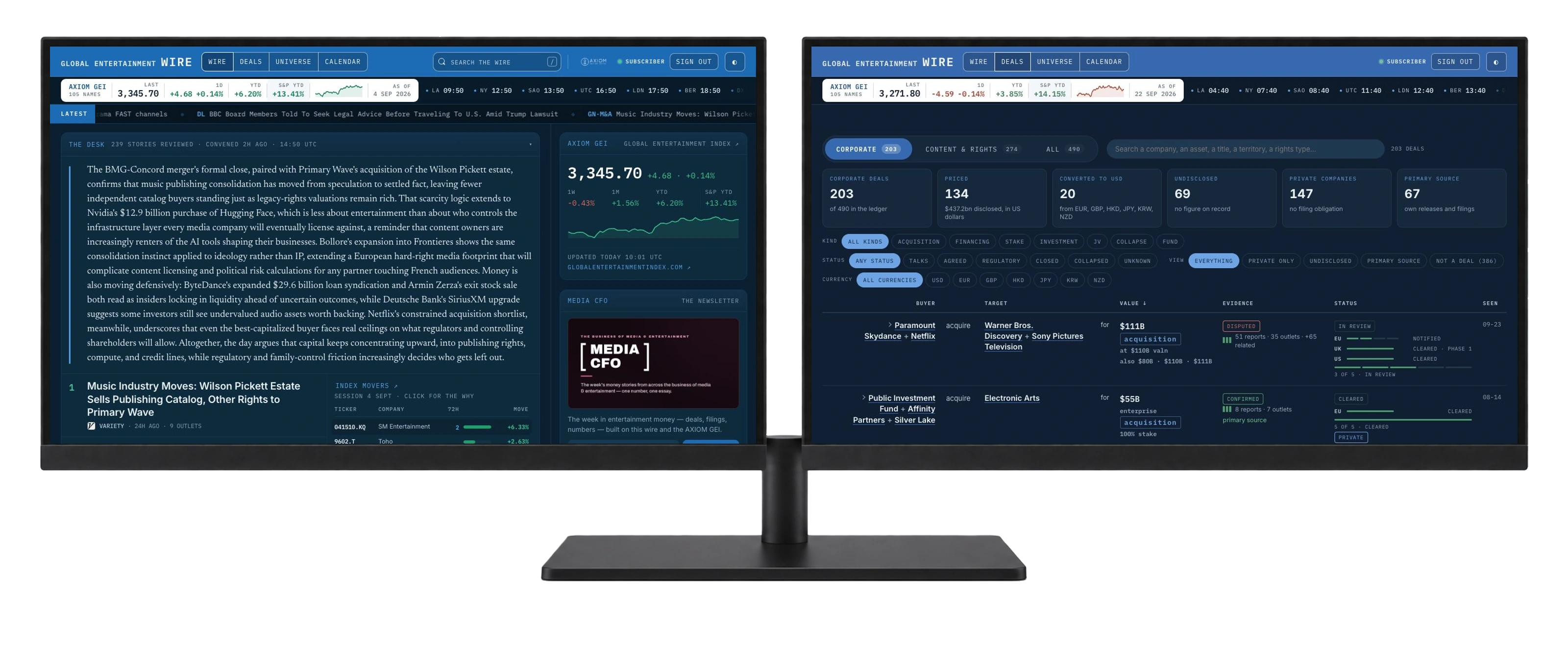 Global Entertainment Wire and its Deals view on two monitors with a shared stand; September 2026 product preview