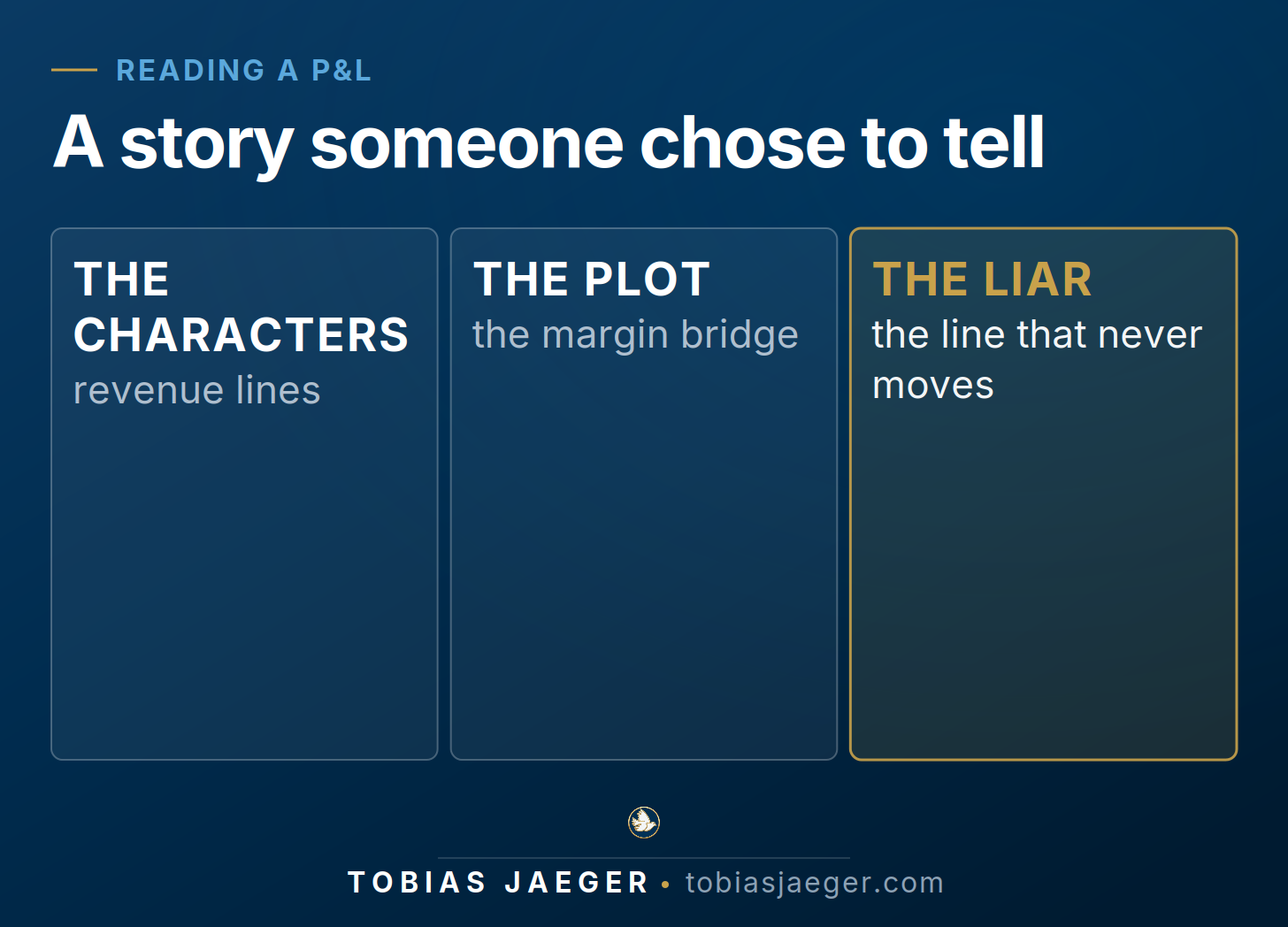 Illustration accompanying Essay 002, How to read a P&L like a story: characters, plot, and the number that's lying
